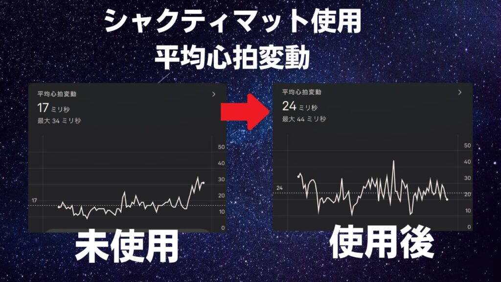 shaktimat使用してHRVのオーラリングデータが変化